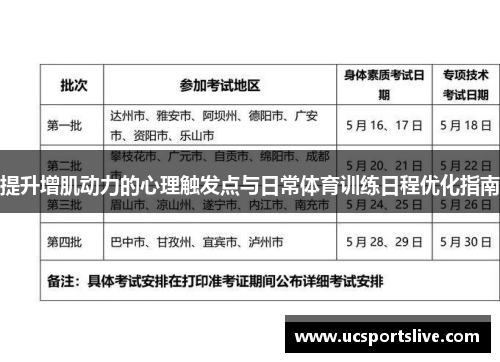 提升增肌动力的心理触发点与日常体育训练日程优化指南