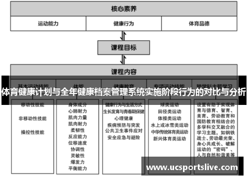 体育健康计划与全年健康档案管理系统实施阶段行为的对比与分析