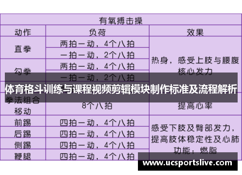 体育格斗训练与课程视频剪辑模块制作标准及流程解析