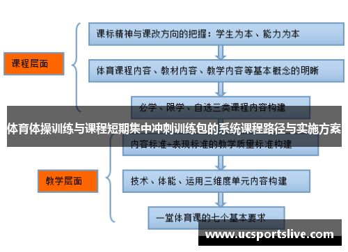 体育体操训练与课程短期集中冲刺训练包的系统课程路径与实施方案