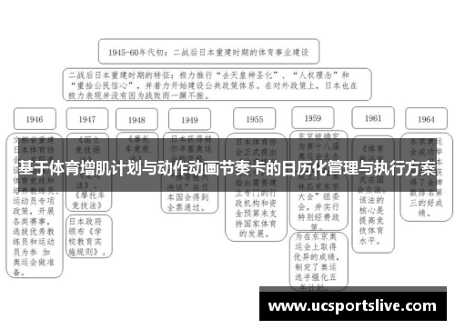 基于体育增肌计划与动作动画节奏卡的日历化管理与执行方案
