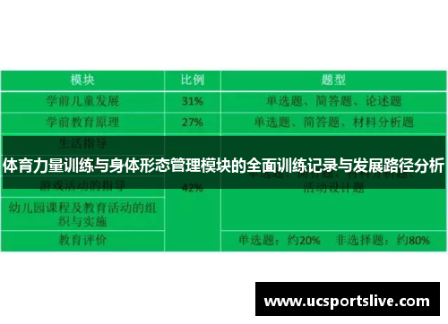 体育力量训练与身体形态管理模块的全面训练记录与发展路径分析